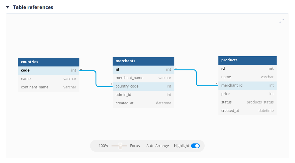 Table References Diagram